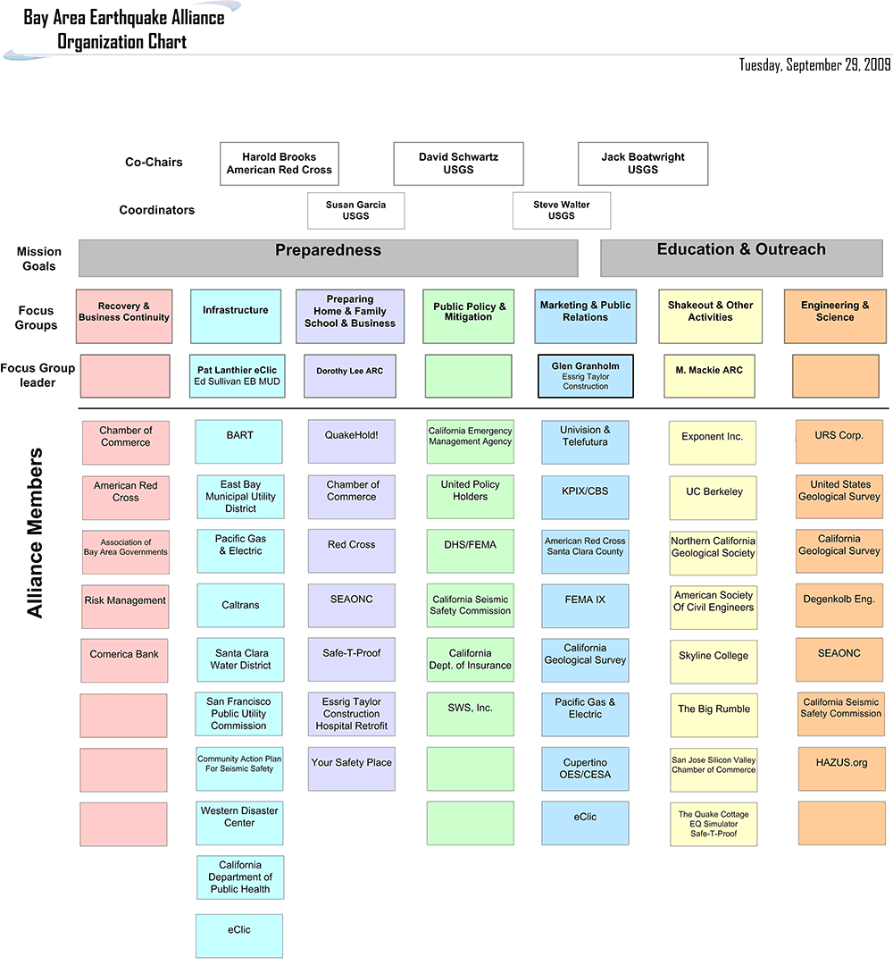 California Department Of Parks And Recreation Organizational Chart