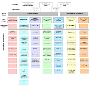 Organization Chart, Aug 28, 2009
