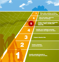 thumbnail image of 7-steps graphic